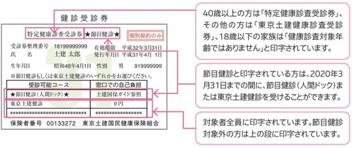 健康 国民 組合 土建 東京 保険